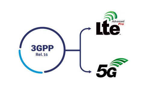 5G NR: 3GPP Release 16 includes 5G definitions