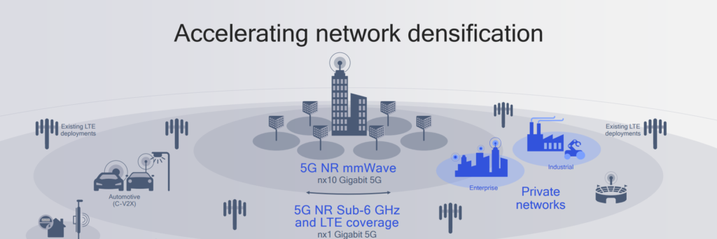 5G Deployment using mmWave, Beamforming, Small Cells, millimeter wave