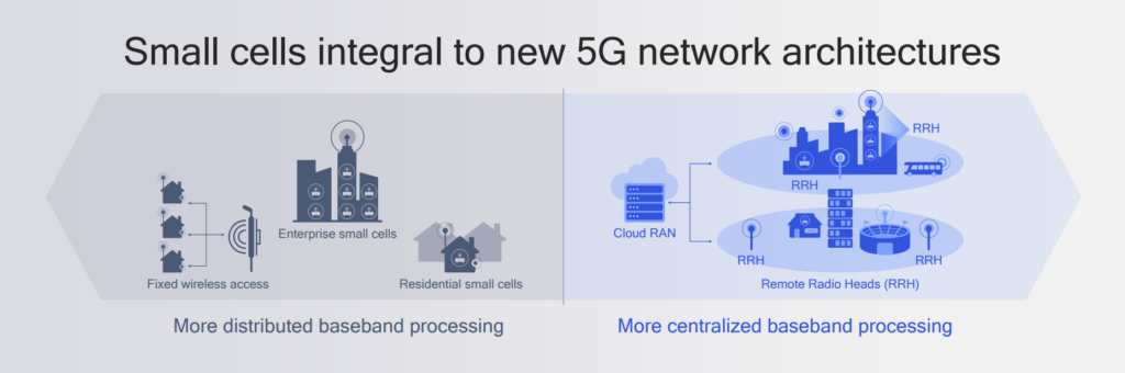 5G Deployment using mmWave, Beamforming, Small Cells, millimeter wave